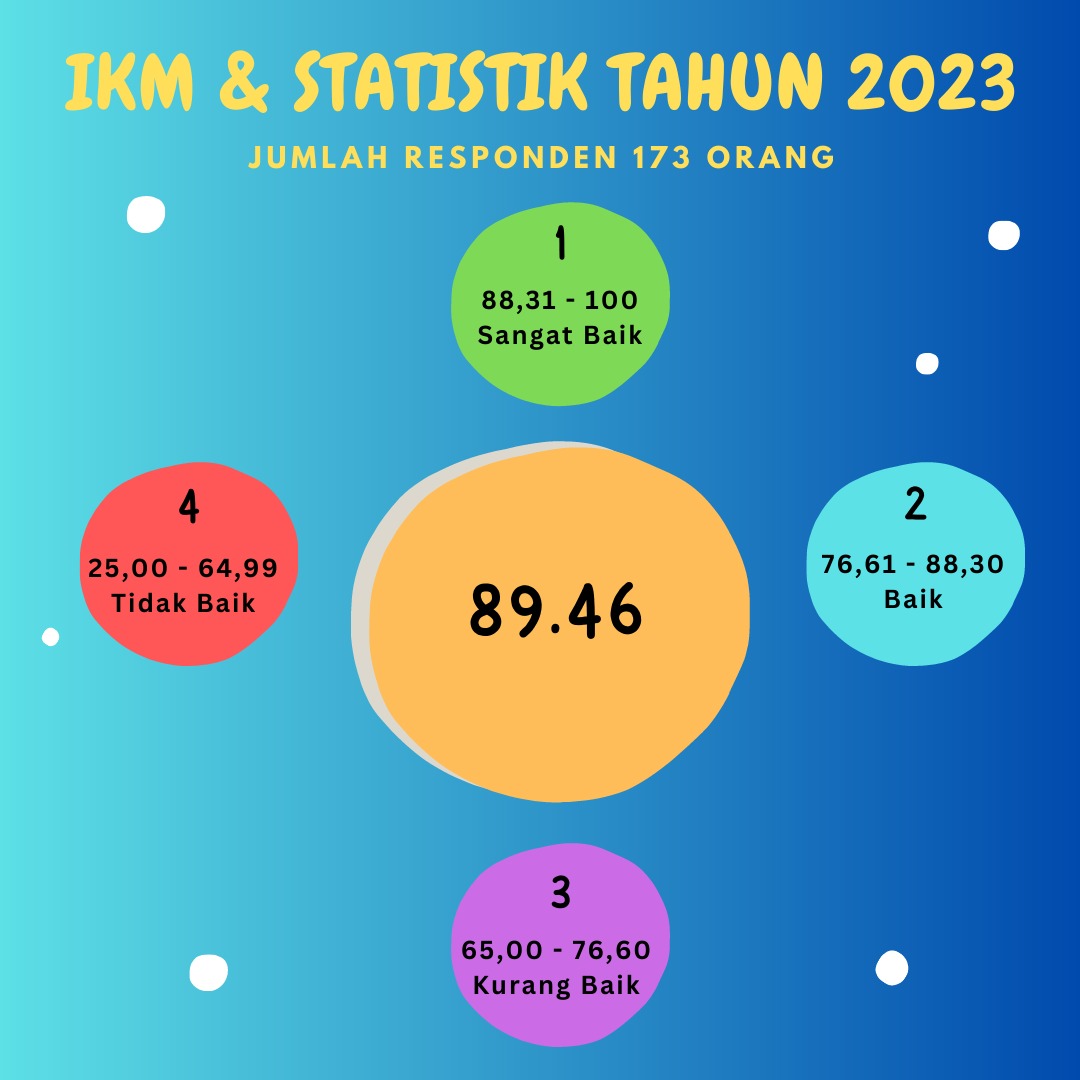 Ikm Dan Statistik Tahun Blk Bekasi